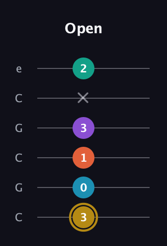 D♯ Dominant 7th Sharp 9th guitar tab — Open (3 0 1 3 x 2) in Open C Tuning (CGCGCE)