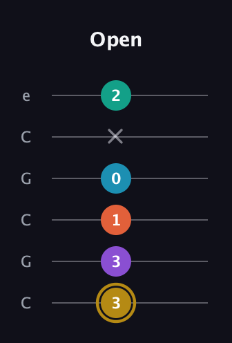 D♯ Dominant 7th Sharp 9th guitar tab — Open (3 3 1 0 x 2) in Open C Tuning (CGCGCE)