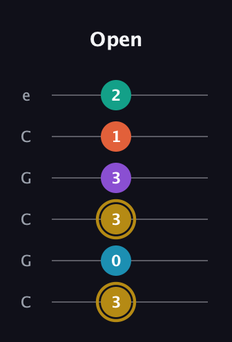 D♯ Dominant 7th Sharp 9th guitar tab — Open (3 0 3 3 1 2) in Open C Tuning (CGCGCE)