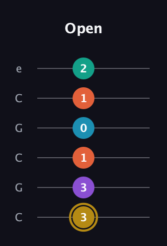 D♯ Dominant 7th Sharp 9th guitar tab — Open (3 3 1 0 1 2) in Open C Tuning (CGCGCE)