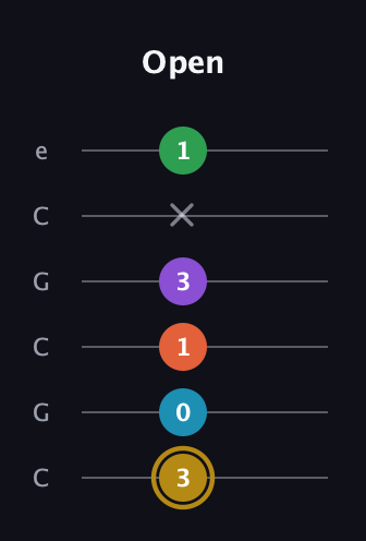 D♯ Dominant 9th Sharp 13th guitar tab — Open (3 0 1 3 x 1) in Open C Tuning (CGCGCE)