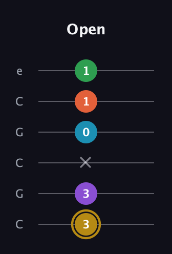 D♯ Dominant 9th Sharp 13th guitar tab — Open (3 3 x 0 1 1) in Open C Tuning (CGCGCE)