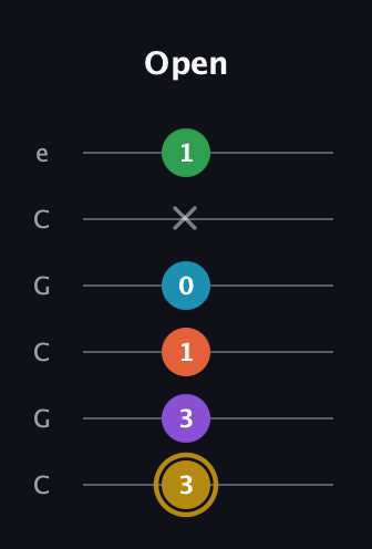 D♯ Dominant 9th Sharp 13th guitar tab — Open (3 3 1 0 x 1) in Open C Tuning (CGCGCE)