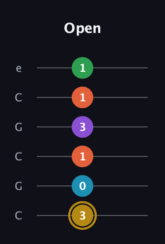 D♯ Dominant 9th Sharp 13th guitar tab — Open (3 0 1 3 1 1) in Open C Tuning (CGCGCE)