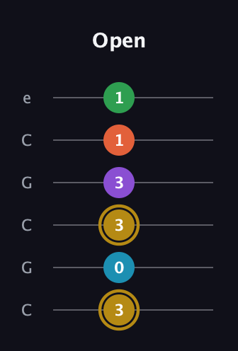 D♯ Dominant 9th Sharp 13th guitar tab — Open (3 0 3 3 1 1) in Open C Tuning (CGCGCE)