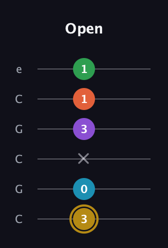 D♯ Dominant 9th Sharp 13th guitar tab — Open (3 0 x 3 1 1) in Open C Tuning (CGCGCE)
