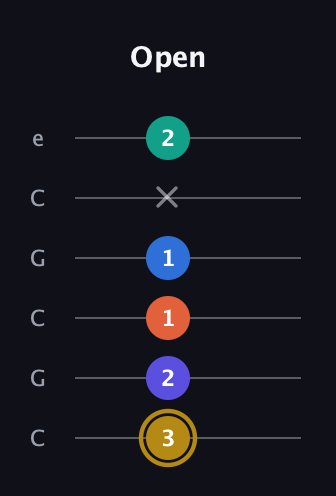 D♯ Half-Diminished 11th Sharp 9th guitar tab — Open (3 2 1 1 x 2) in Open C Tuning (CGCGCE)