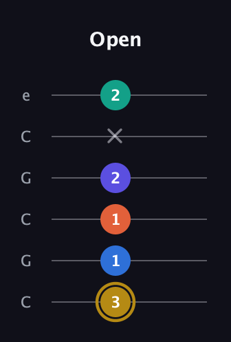 D♯ Half-Diminished 11th Sharp 9th guitar tab — Open (3 1 1 2 x 2) in Open C Tuning (CGCGCE)