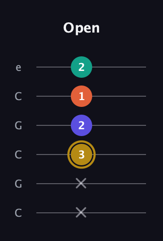 D♯ Half-Diminished 7th Sharp 9th guitar tab — Open (x x 3 2 1 2) in Open C Tuning (CGCGCE)