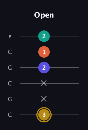 D♯ Half-Diminished 7th Sharp 9th guitar tab — Open (3 x x 2 1 2) in Open C Tuning (CGCGCE)