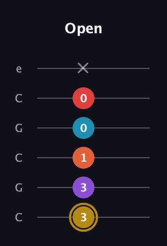 D♯ Major 6th Sharp 13th guitar tab — Open (3 3 1 0 0 x) in Open C Tuning (CGCGCE)