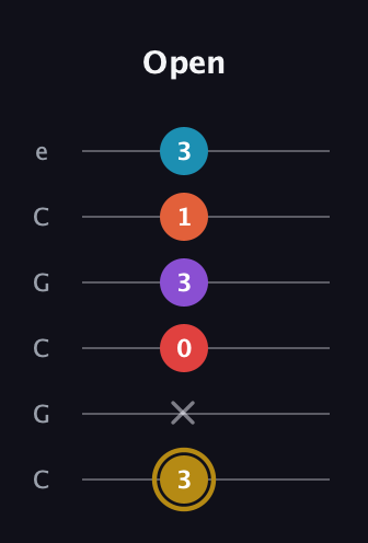 D♯ Major 6th Sharp 13th guitar tab — Open (3 x 0 3 1 3) in Open C Tuning (CGCGCE)