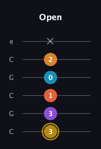 D♯ Major 7th Sharp 13th guitar tab — Open (3 3 1 0 2 x) in Open C Tuning (CGCGCE)
