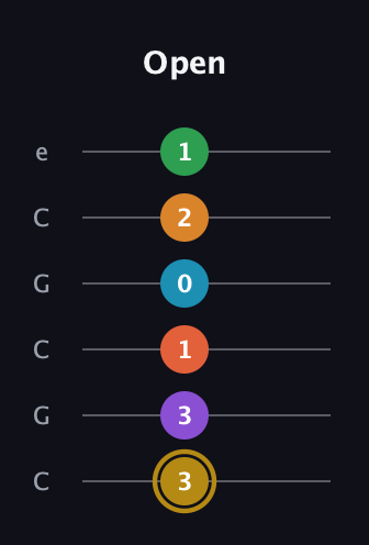 D♯ Major 9th Sharp 13th guitar tab — Open (3 3 1 0 2 1) in Open C Tuning (CGCGCE)