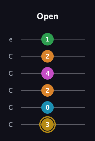 D♯ Major 9th Sharp 5th guitar tab — Open (3 0 2 4 2 1) in Open C Tuning (CGCGCE)