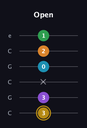 D♯ Major 9th guitar tab — Open (3 3 x 0 2 1) in Open C Tuning (CGCGCE)