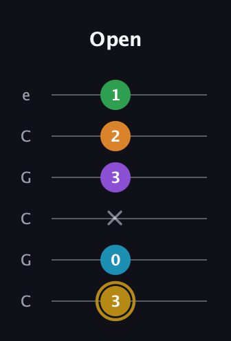 D♯ Major 9th guitar tab — Open (3 0 x 3 2 1) in Open C Tuning (CGCGCE)