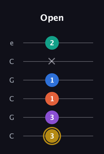 D♯ Minor 11th Sharp 9th guitar tab — Open (3 3 1 1 x 2) in Open C Tuning (CGCGCE)
