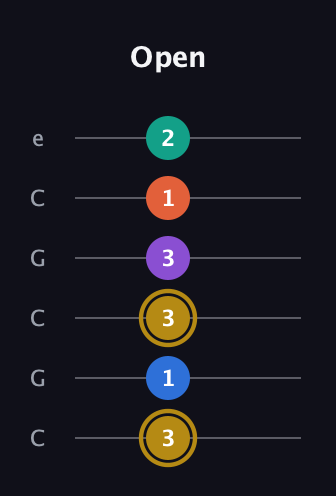 D♯ Minor 11th Sharp 9th guitar tab — Open (3 1 3 3 1 2) in Open C Tuning (CGCGCE)