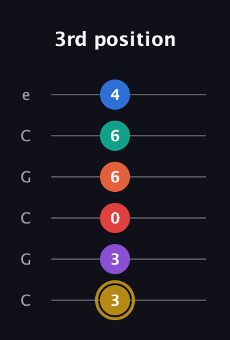 D♯ Minor 13th Sharp 9th guitar tab — 3rd position (3 3 0 6 6 4) in Open C Tuning (CGCGCE)