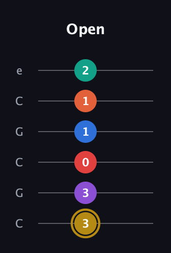 D♯ Minor 13th Sharp 9th guitar tab — Open (3 3 0 1 1 2) in Open C Tuning (CGCGCE)