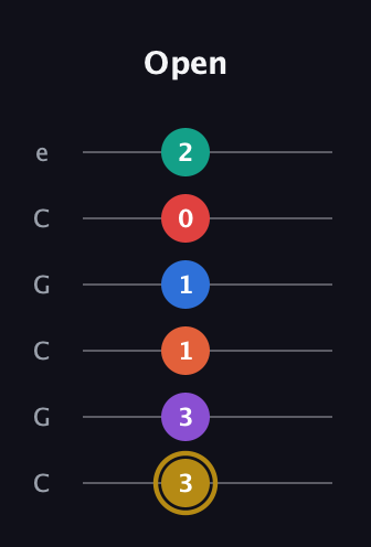 D♯ Minor 13th Sharp 9th guitar tab — Open (3 3 1 1 0 2) in Open C Tuning (CGCGCE)