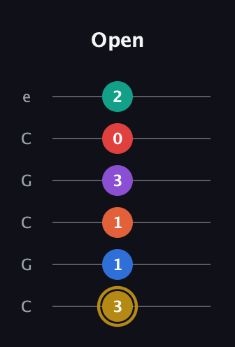 D♯ Minor 13th Sharp 9th guitar tab — Open (3 1 1 3 0 2) in Open C Tuning (CGCGCE)