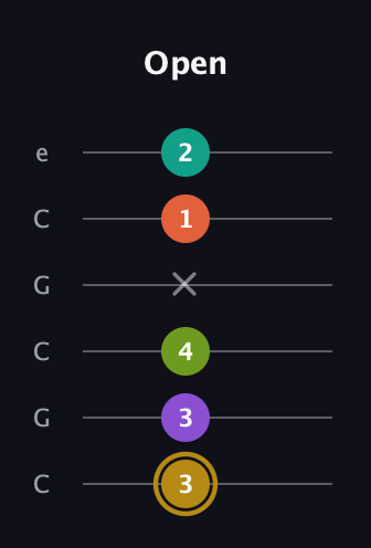 D♯ Minor 7th Flat 9th guitar tab — Open (3 3 4 x 1 2) in Open C Tuning (CGCGCE)