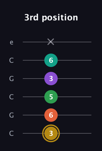 D♯ Minor 9th Sharp 13th guitar tab — 3rd position (3 6 5 3 6 x) in Open C Tuning (CGCGCE)