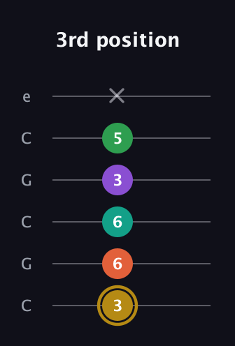 D♯ Minor 9th Sharp 13th guitar tab — 3rd position (3 6 6 3 5 x) in Open C Tuning (CGCGCE)