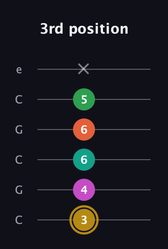 D♯ Minor 9th Sharp 5th guitar tab — 3rd position (3 4 6 6 5 x) in Open C Tuning (CGCGCE)