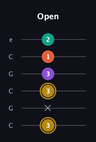 D♯ Minor Sharp 13th guitar tab — Open (3 x 3 3 1 2) in Open C Tuning (CGCGCE)