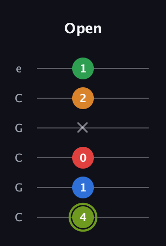 E Augmented 7th Flat 9th guitar tab — Open (4 1 0 x 2 1) in Open C Tuning (CGCGCE)