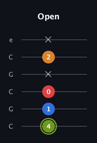 E Augmented 7th Sharp 13th guitar tab — Open (4 1 0 x 2 x) in Open C Tuning (CGCGCE)