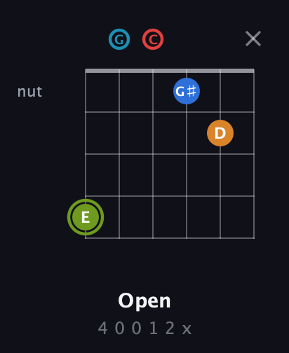 E Augmented 7th Sharp 9th guitar chord — Open (4 0 0 1 2 x) fretboard diagram in Open C Tuning (CGCGCE)