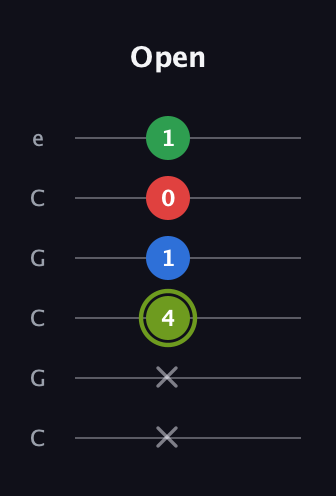 E Augmented Flat 9th guitar tab — Open (x x 4 1 0 1) in Open C Tuning (CGCGCE)