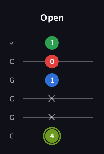 E Augmented Flat 9th guitar tab — Open (4 x x 1 0 1) in Open C Tuning (CGCGCE)