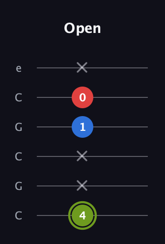 E Augmented guitar tab — Open (4 x x 1 0 x) in Open C Tuning (CGCGCE)