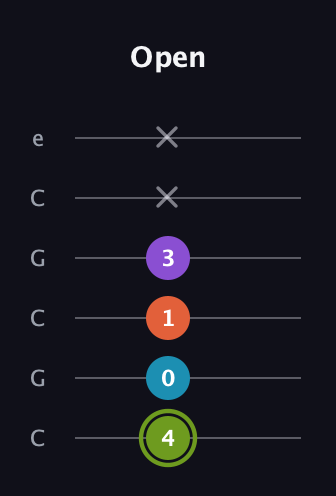 E Diminished 7th Sharp 9th guitar tab — Open (4 0 1 3 x x) in Open C Tuning (CGCGCE)