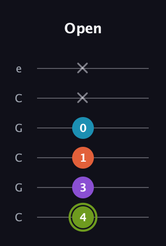 E Diminished 7th Sharp 9th guitar tab — Open (4 3 1 0 x x) in Open C Tuning (CGCGCE)