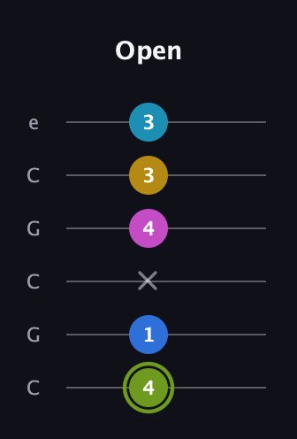 E Major 7th Sharp 9th guitar tab — Open (4 1 x 4 3 3) in Open C Tuning (CGCGCE)