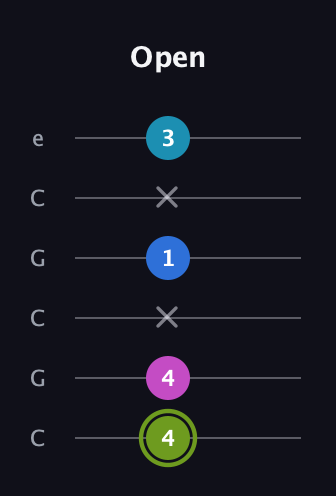 E Major Sharp 9th guitar tab — Open (4 4 x 1 x 3) in Open C Tuning (CGCGCE)