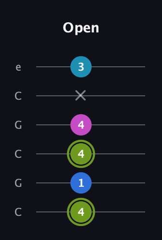 E Major Sharp 9th guitar tab — Open (4 1 4 4 x 3) in Open C Tuning (CGCGCE)