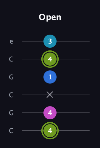 E Major Sharp 9th guitar tab — Open (4 4 x 1 4 3) in Open C Tuning (CGCGCE)