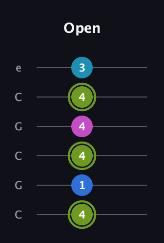 E Major Sharp 9th guitar tab — Open (4 1 4 4 4 3) in Open C Tuning (CGCGCE)