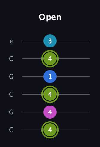 E Major Sharp 9th guitar tab — Open (4 4 4 1 4 3) in Open C Tuning (CGCGCE)