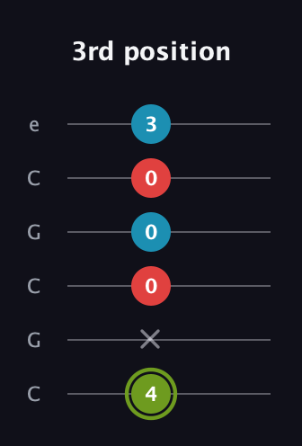 E Minor Sharp 5th guitar tab — 3rd position (4 x 0 0 0 3) in Open C Tuning (CGCGCE)