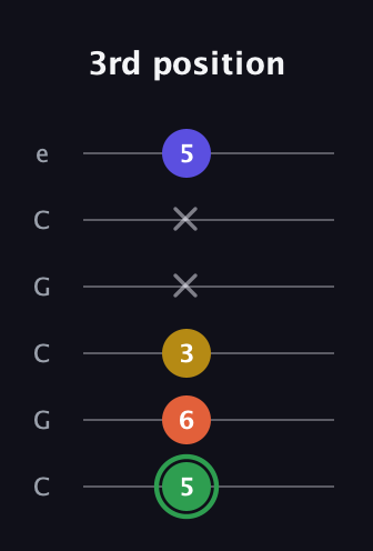 F Augmented 7th Sharp 13th guitar tab — 3rd position (5 6 3 x x 5) in Open C Tuning (CGCGCE)