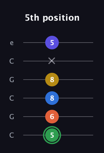 F Augmented 7th Sharp 9th guitar tab — 5th position (5 6 8 8 x 5) in Open C Tuning (CGCGCE)