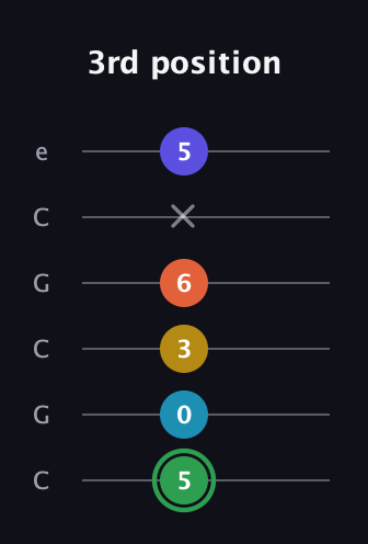 F Augmented 9th Sharp 13th guitar tab — 3rd position (5 0 3 6 x 5) in Open C Tuning (CGCGCE)